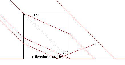 problema cubo di vetro 2.JPG