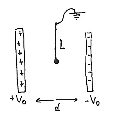 Potenziale elettrico.png