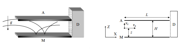 Neutron gravitational field.png