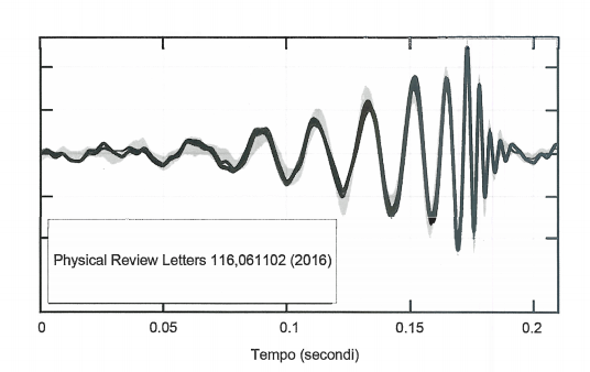 onda gravitazionale SNS.PNG